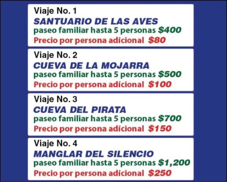Precios a Manglares